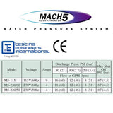 MACH 5 Multistage Fresh Water Pressure Pump
