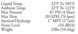 MACH 5 Multistage Fresh Water Pressure Pump